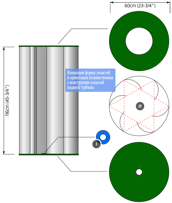 Конструкция лопастей вертикального ветрогенератора