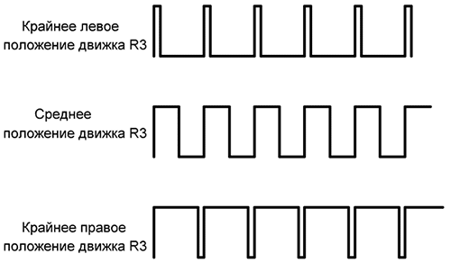 Диаграмма работы ШИМ регулятора в КТ1