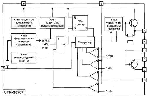Структурная схема микросхемы STR-S6707