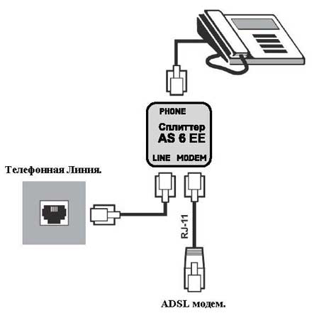 Подключение ADSL сплиттера